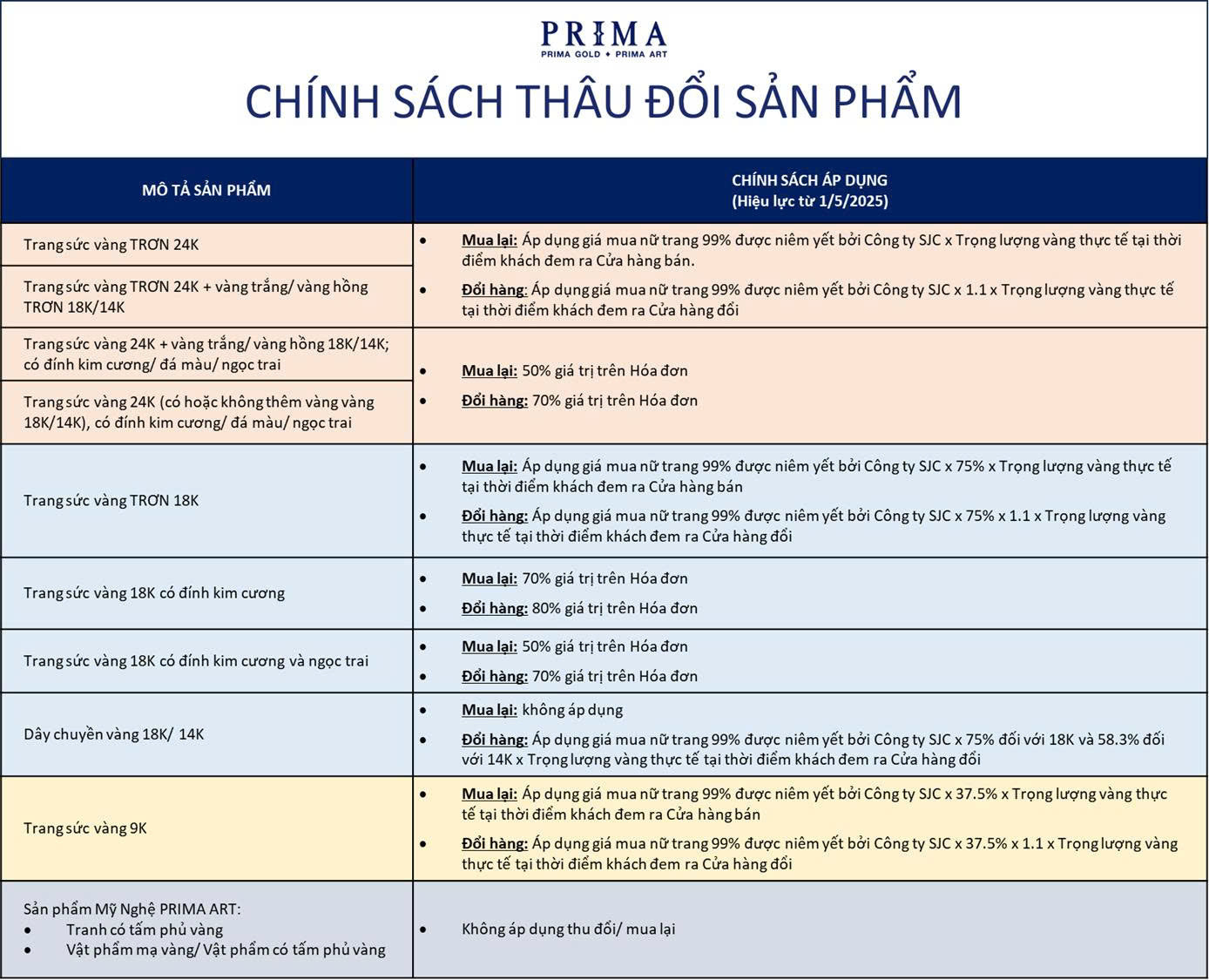 CHÍNH SÁCH MUA LẠI
